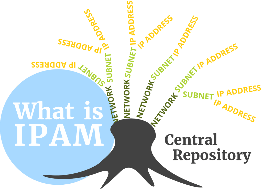 WHAT IS IPAM Central repository 2