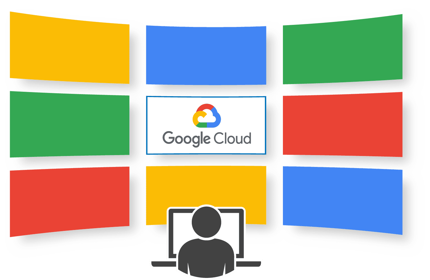 image of IPAM Google Cloud Unified Management