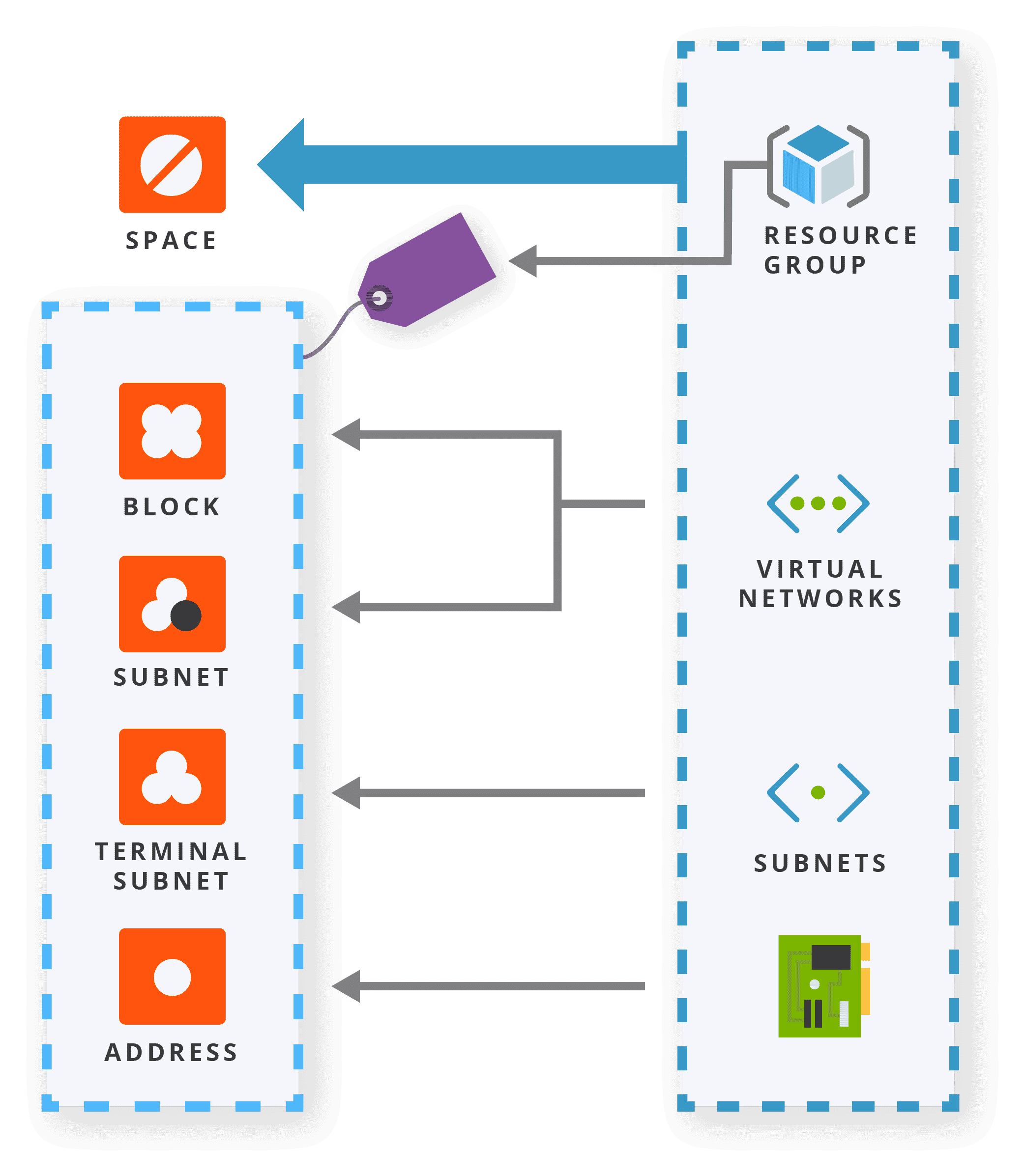 PRODUCT-IPAM-SYNC-Azure-topology (1) | EfficientIP