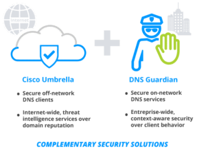 Cisco Umbrella Integration | Network Protection | EfficientIP