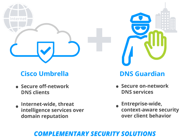 Efficientip Cisco Umbrella Integration Infographic