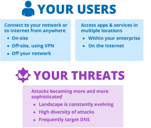 Cisco Umbrella Integration user threats infographic