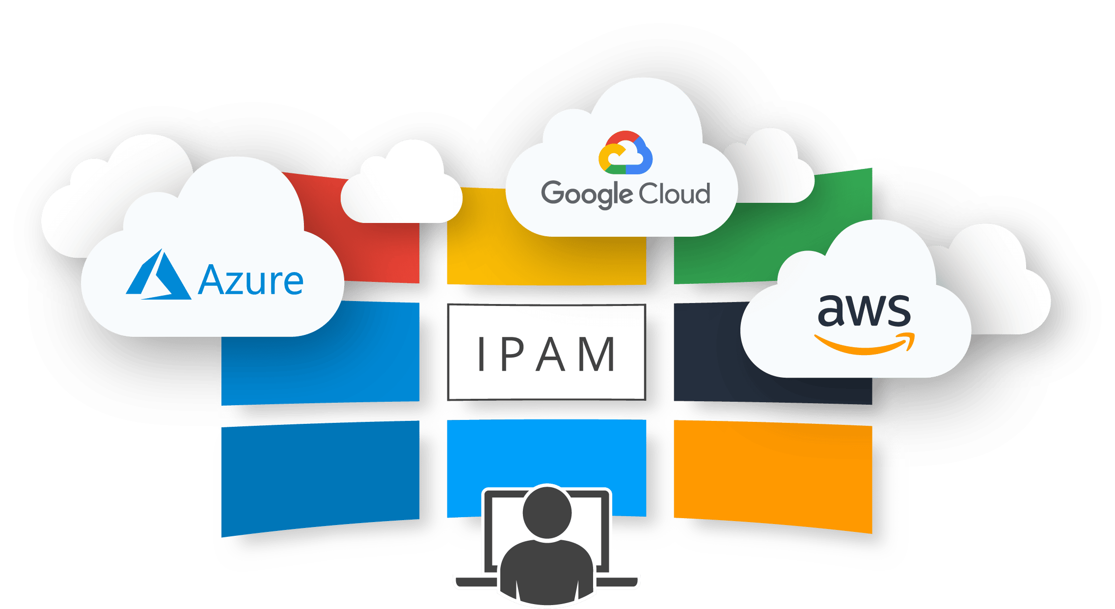 IPAM Unified Management Azure AWS CGP cloud visibility