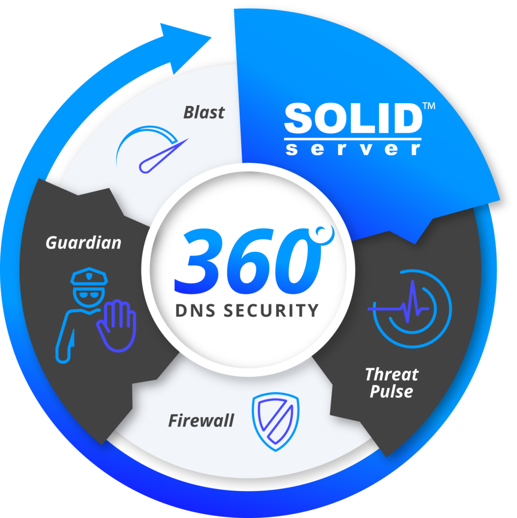 EfficientIP 360 DNS security solution