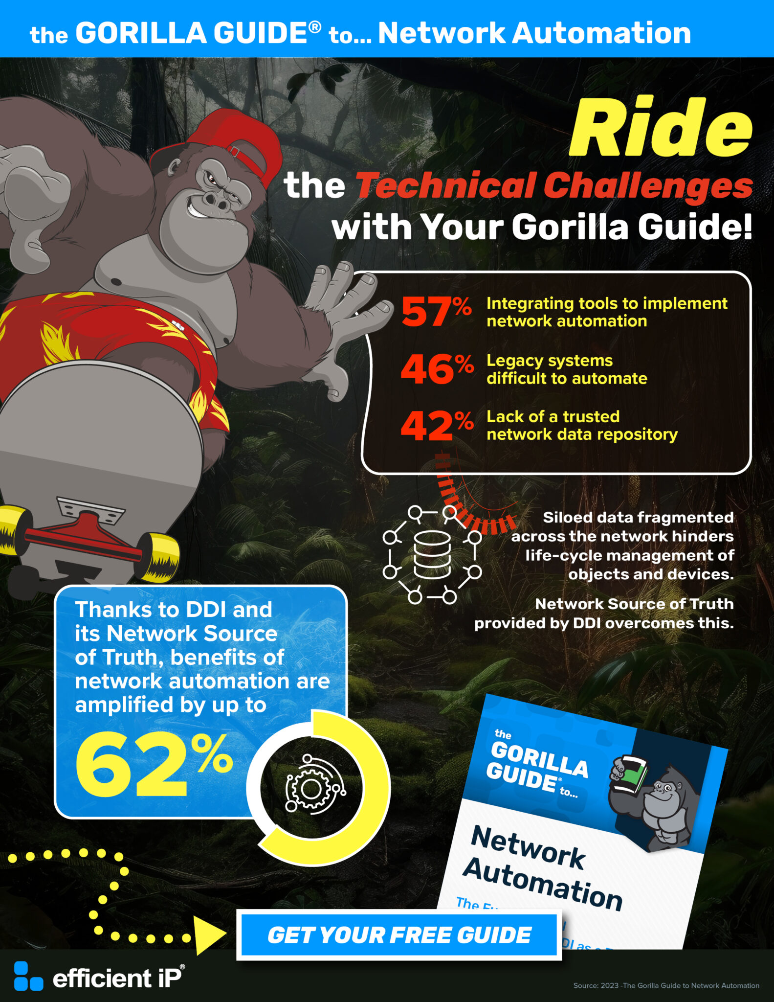 IDC Global Network Automation Report Infographic | EfficientIP