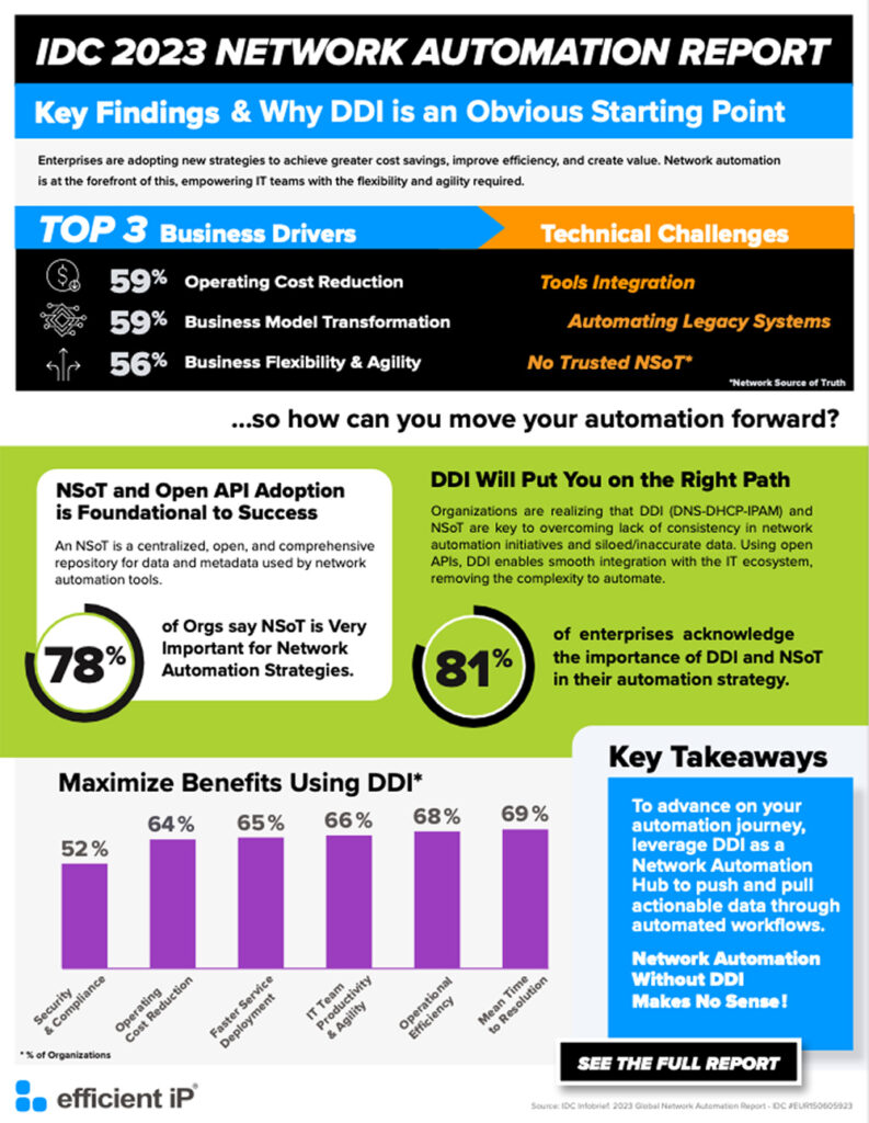 Network Automation Infographic