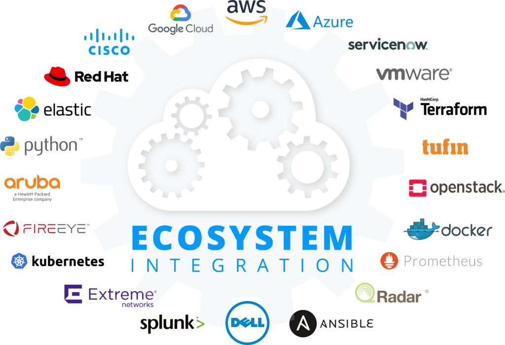 Ecosystem integration Partners