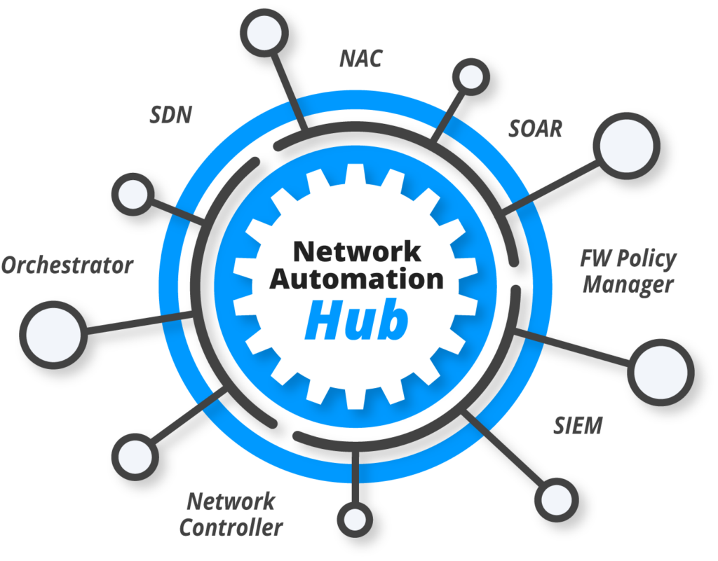 Network Automation Hub