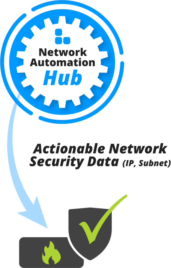Network Automation Hub Firewall Policy Enforcement