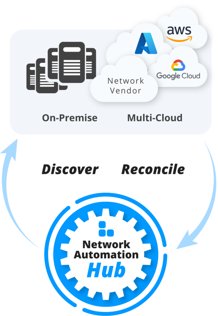 DDI as Network Automation Hub - Multicloud Discovery
