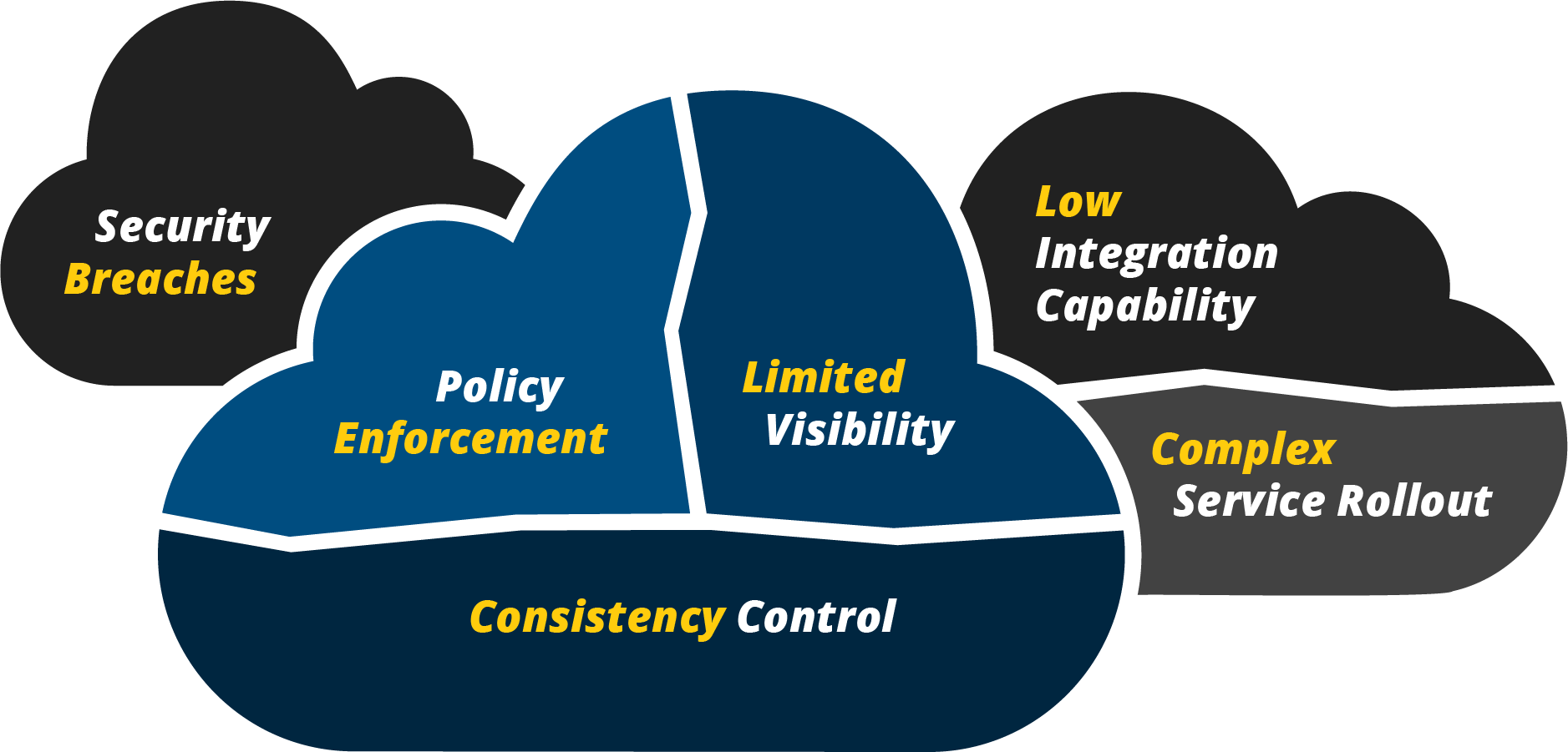 Successful Multicloud relies on DDI Solutions | EfficientIP