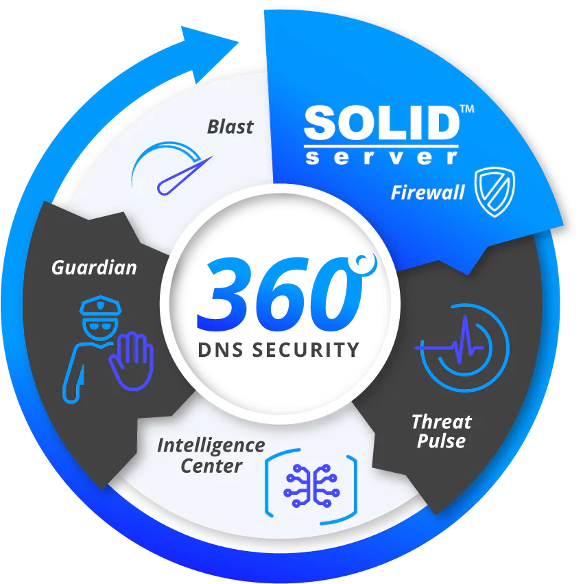 Solution 360 v7 no Txt