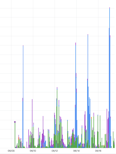 Vipersoftx Activity June 2025