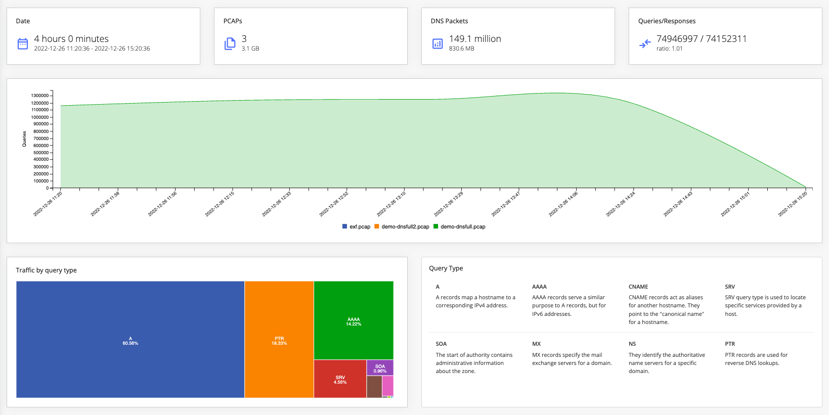 Ip Risk Assessment Uncover Hidden Threats with DNS Risk Assessment | EfficientIP