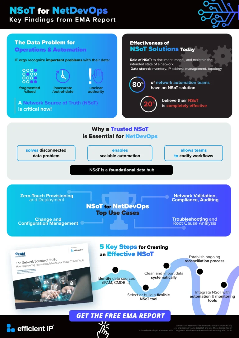 EMA NSoT Infographic