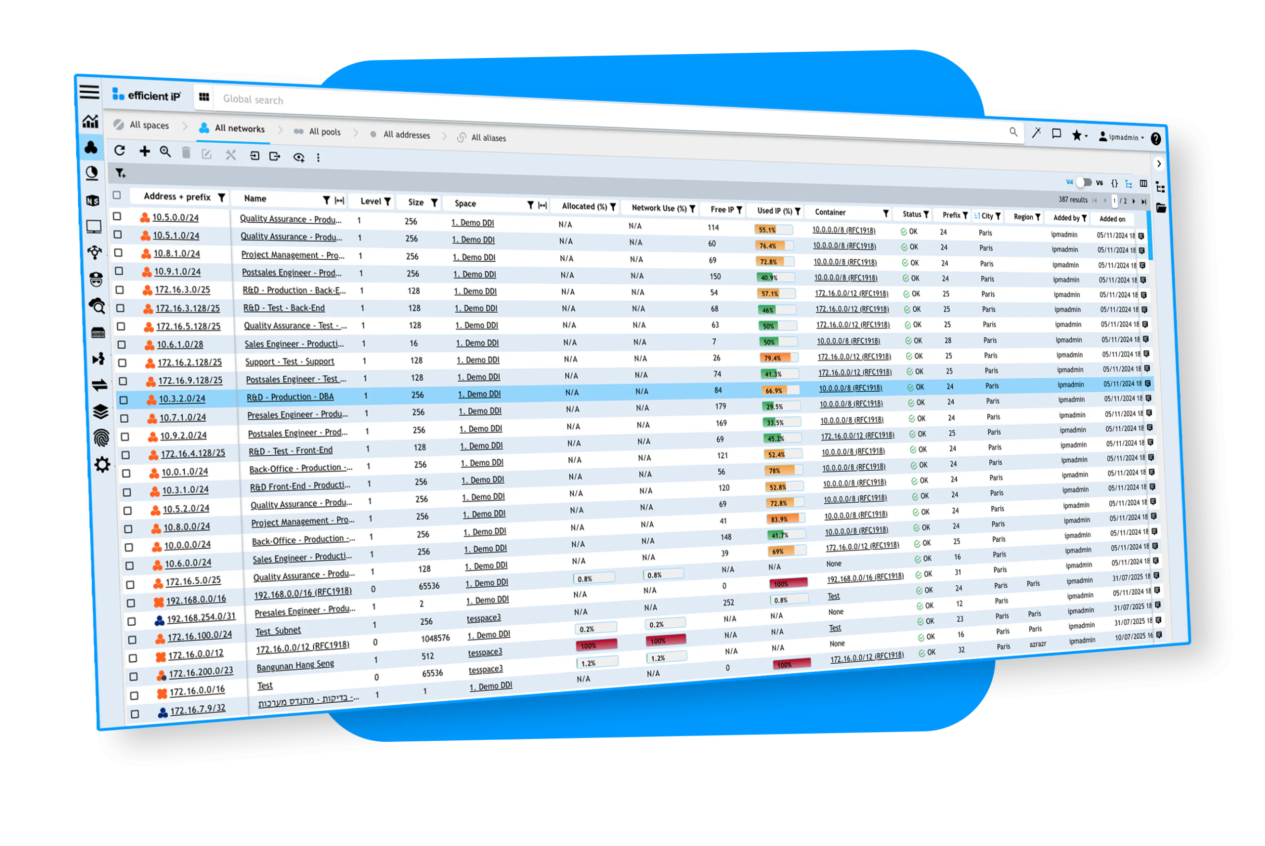 Snapshot of Ipam Dashboard