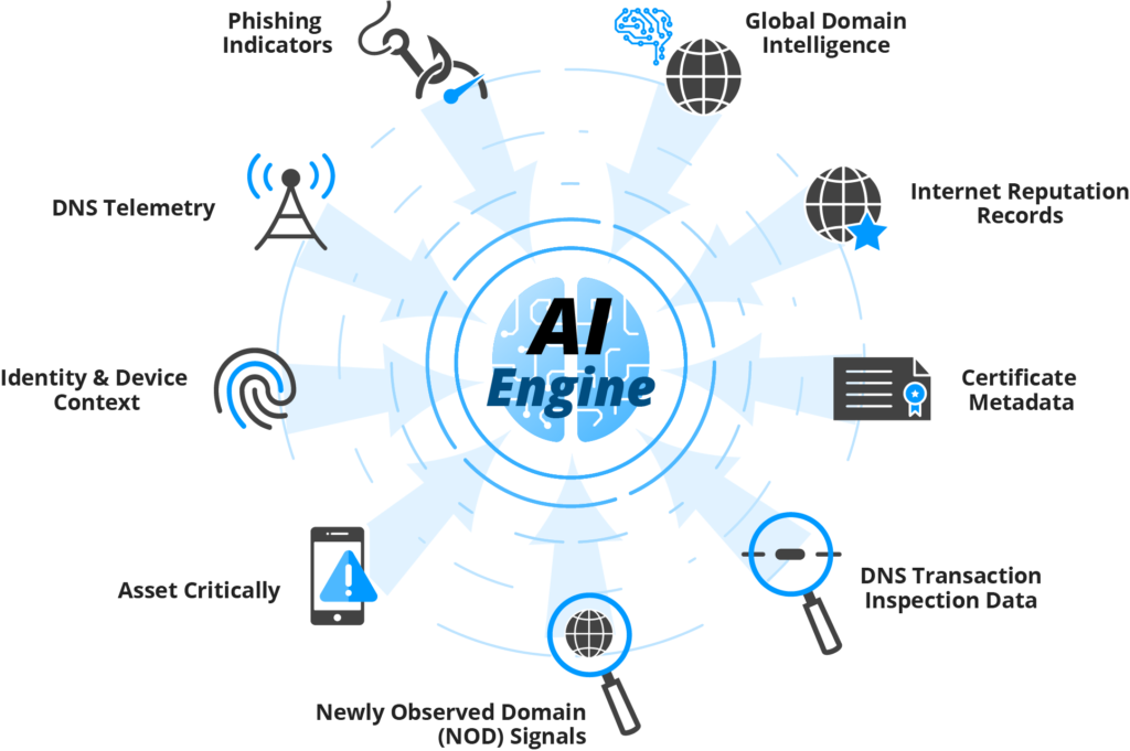 Multi source Threat Intelligence
