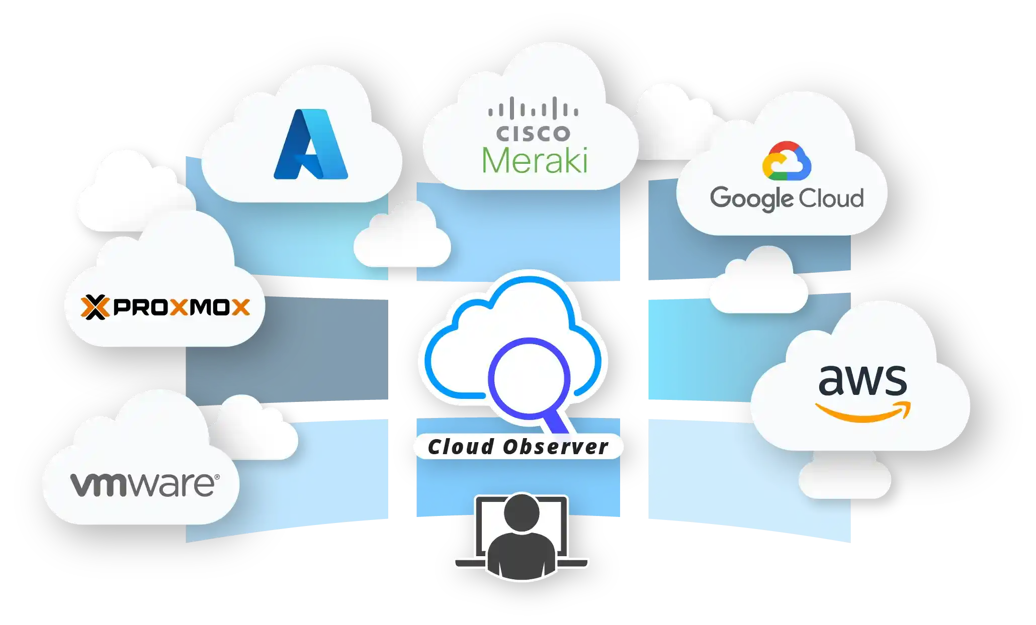 Efficientip Cloud Observer Provides Unified Visibility Across Azure Aws Google Cloud Cisco Meraki Vmware and Proxmox Environments