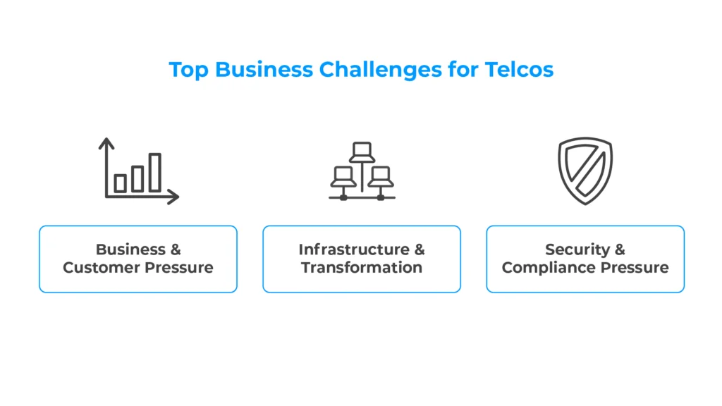 Top Business Challenges for Telcos