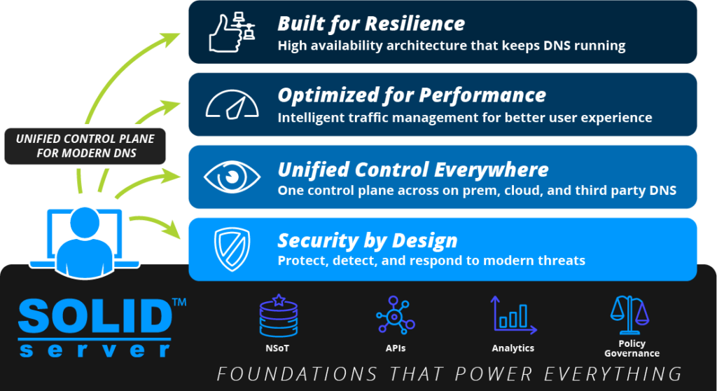 NIST DNS Security Roadmap for Enterprises | EfficientIP